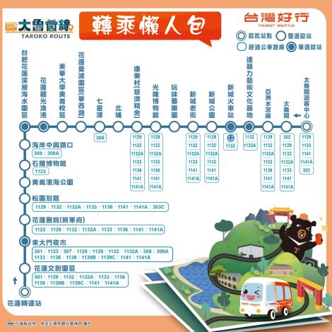 114年好行懶人包(310太魯閣線)_中-路線