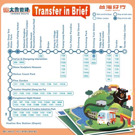 114年好行懶人包(310太魯閣線)_英-路線