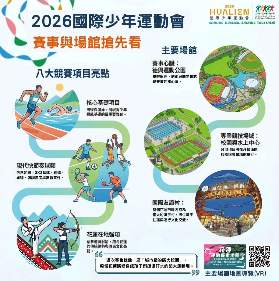 2026國際少年運動會 ICG（花蓮）