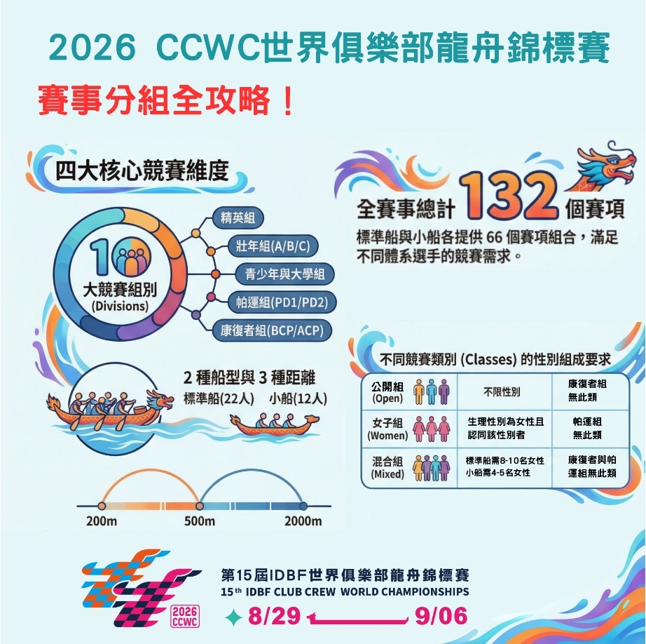 2026 IDBF世界俱樂部龍舟錦標賽