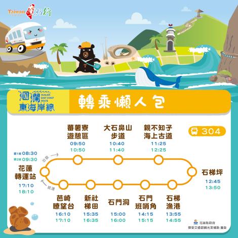 東海岸轉乘懶人包-1_0