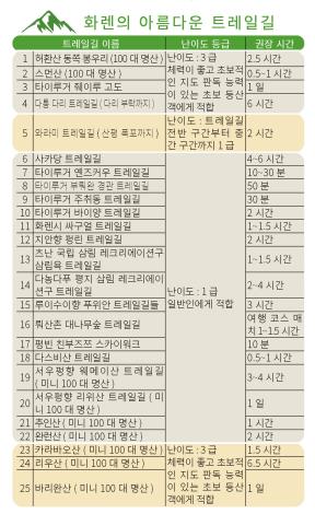 화렌의 아름다운 트레일길